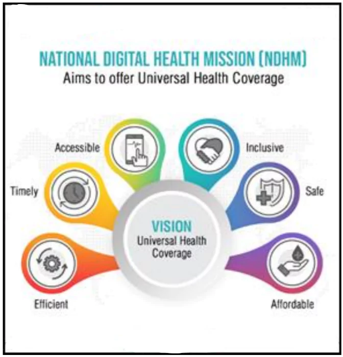 Digital Healthcare