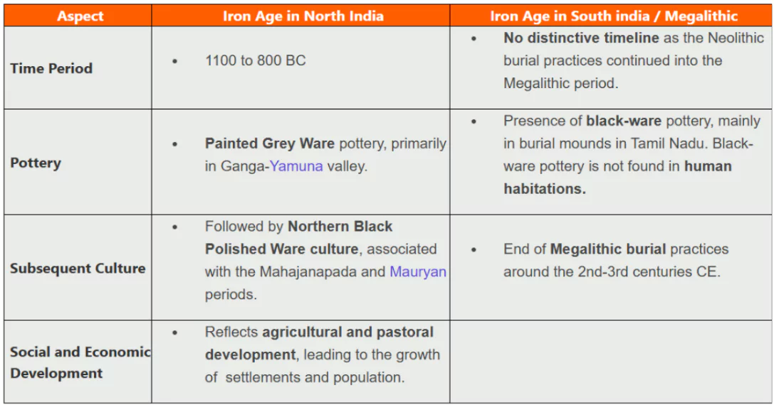 Iron Age