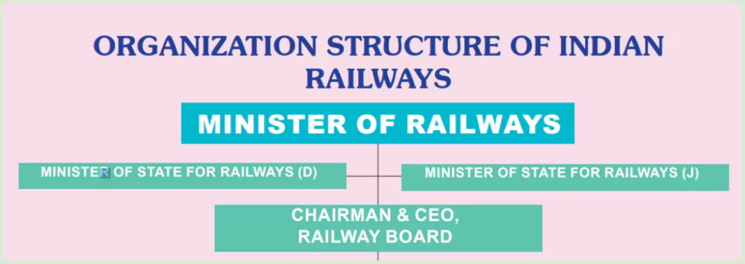 Indian Railways