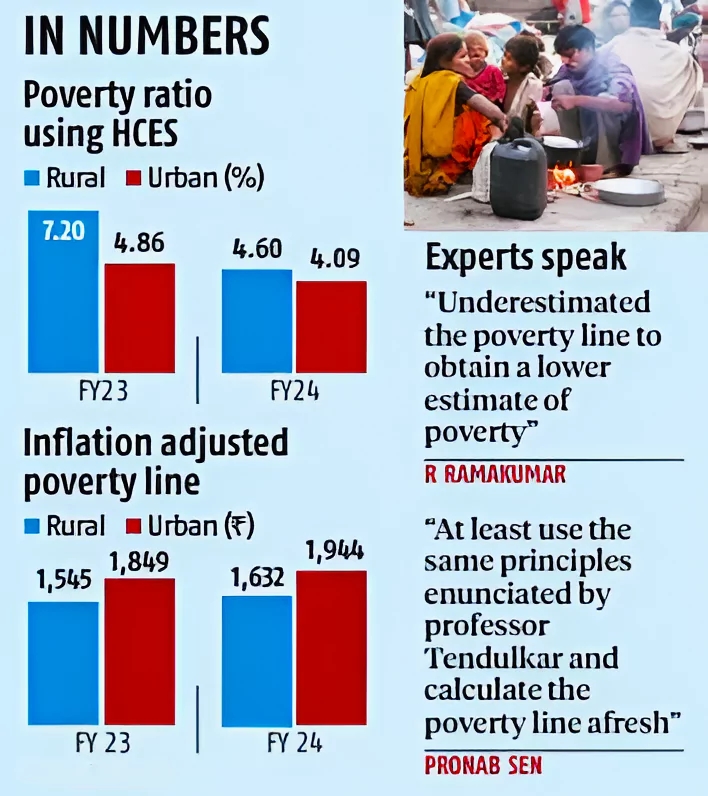 Indian Poverty Debate