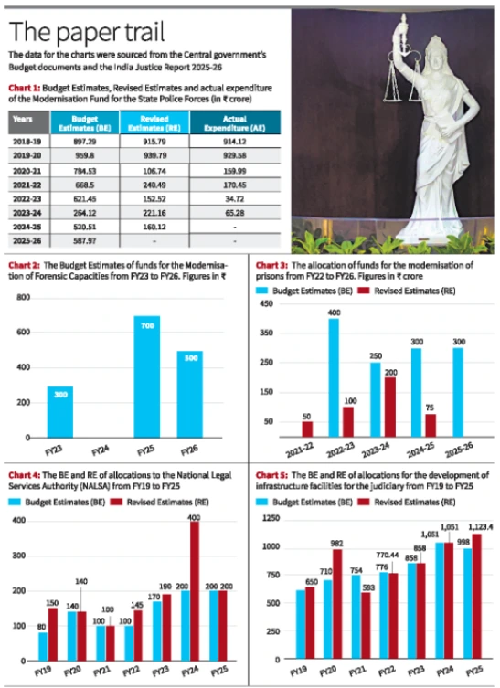 Justice-Related Schemes