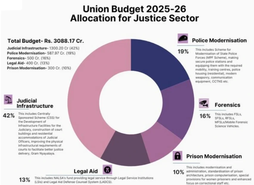 Justice-Related Schemes