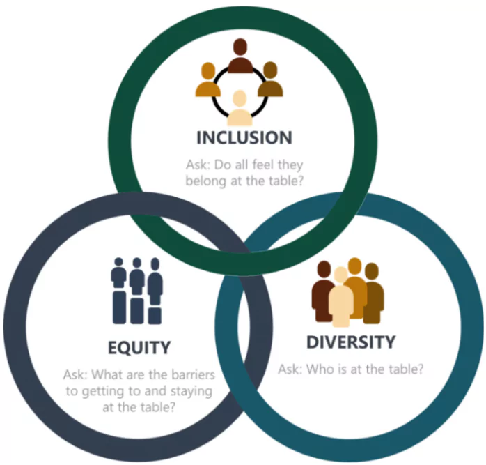 DEI Initiatives