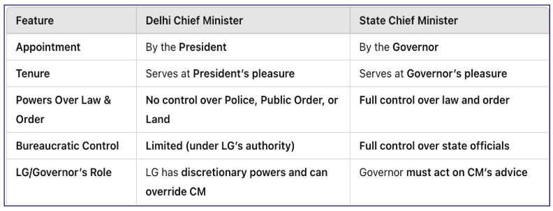 New Chief Minister of Delhi
