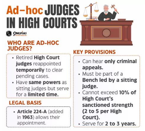Ad-hoc Judges