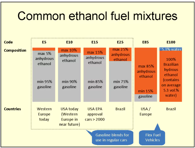 Ethanol