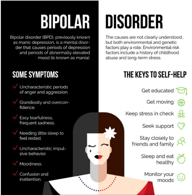 Bipolar Disorder