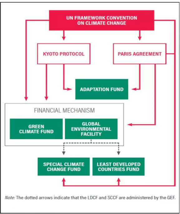 Loss and Damage Fund