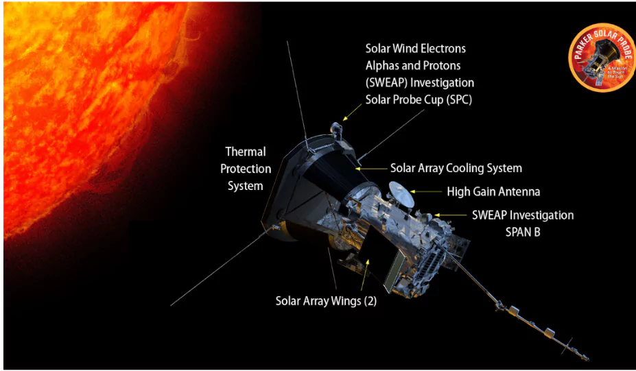 Parker Solar Probe