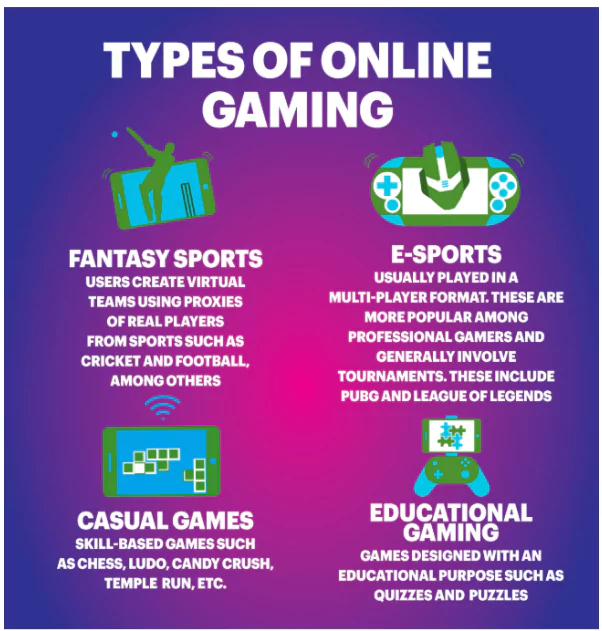 Online Gaming Sector