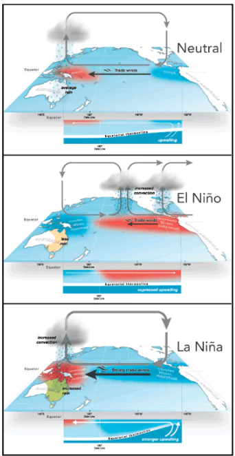 El Nino