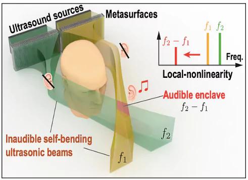 Audible Enclaves