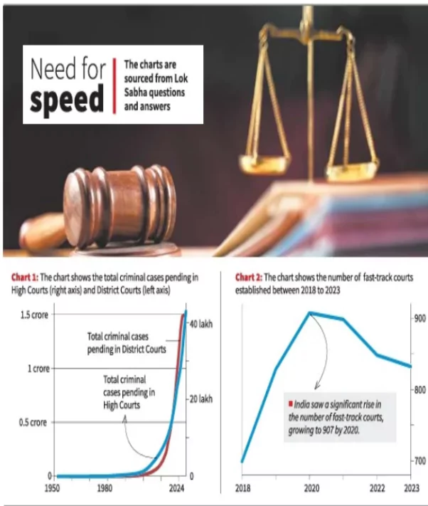 Fast Track Special Courts