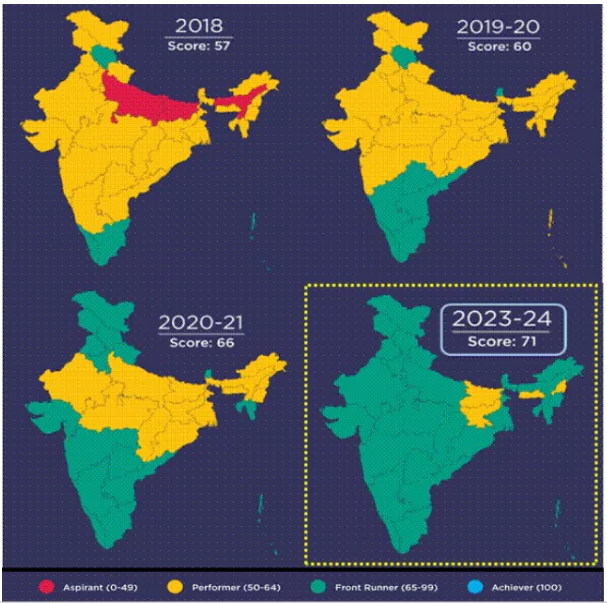 Sustainable Development Goals