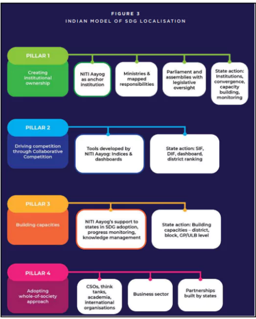 Sustainable Development Goals