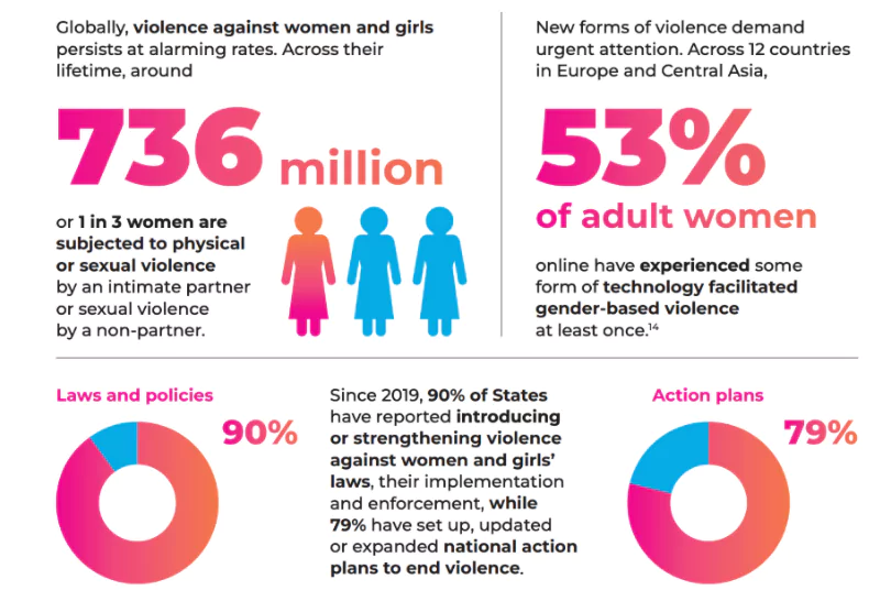 Women Empowerment in India