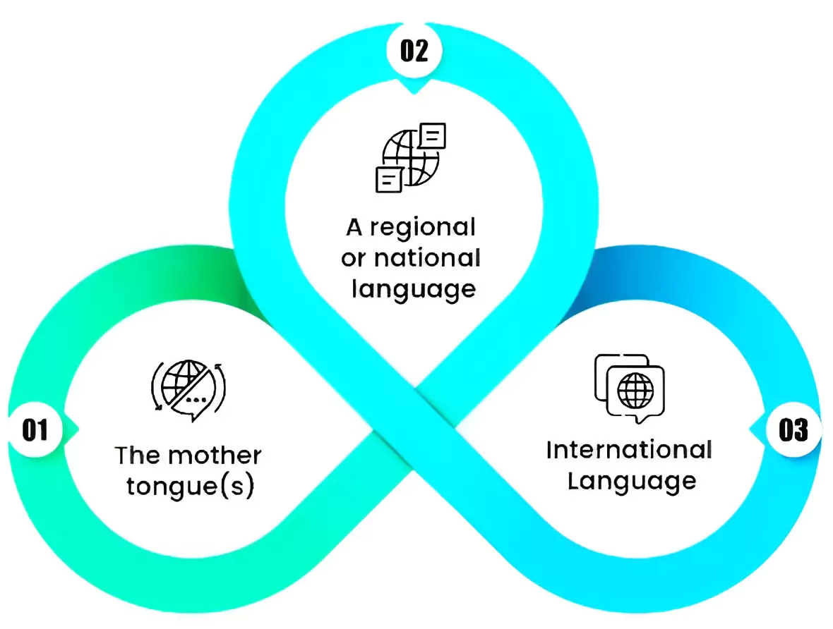 Multilingual Education