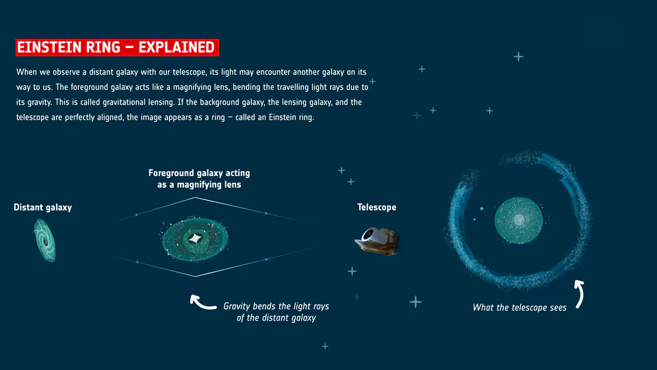 Euclid Space Telescope