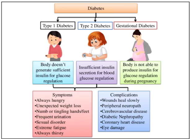 Gestational Diabetes