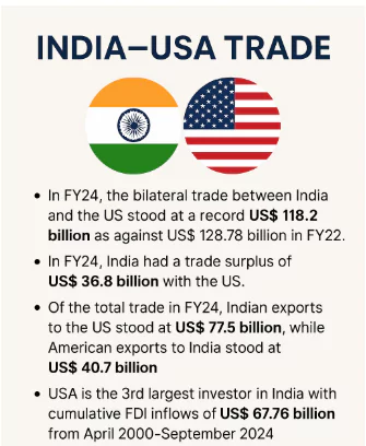 Tariffs