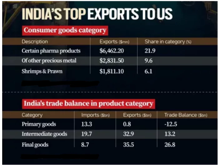 Tariffs