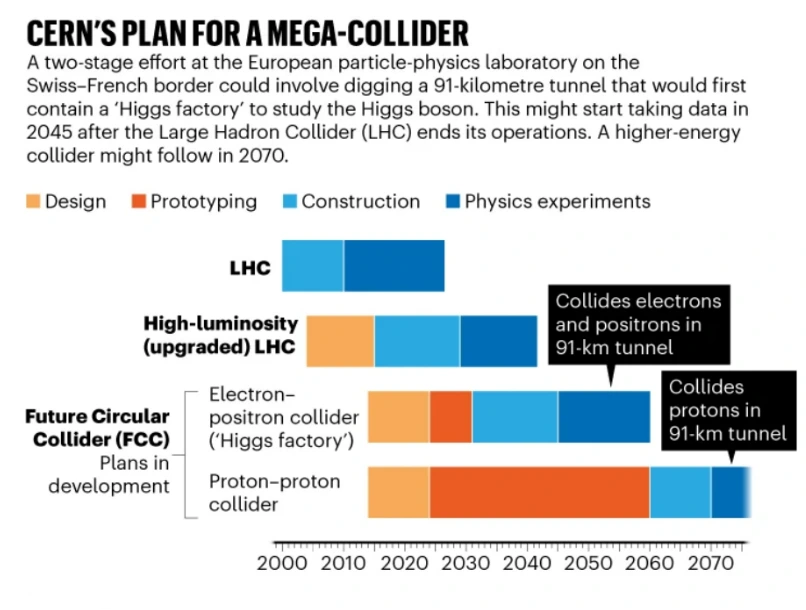 Future Circular Collider