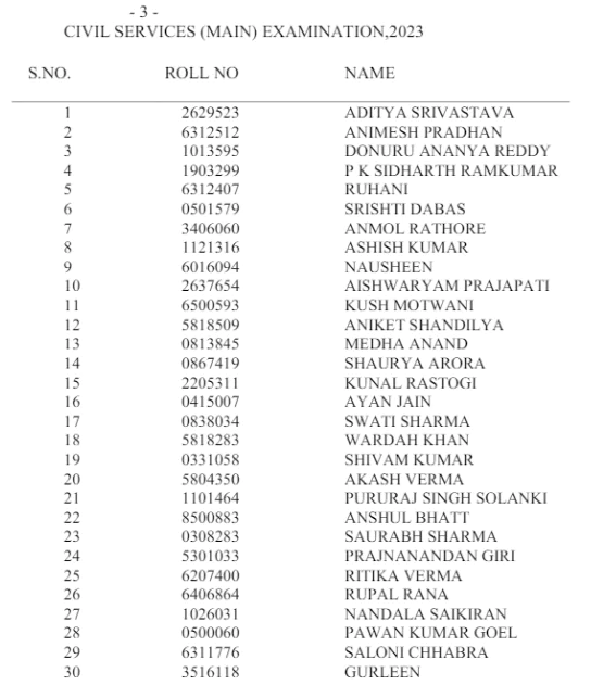 UPSC Topper List 2025