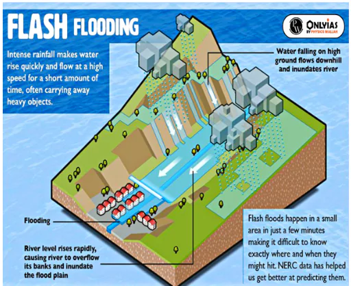 Flash Flood