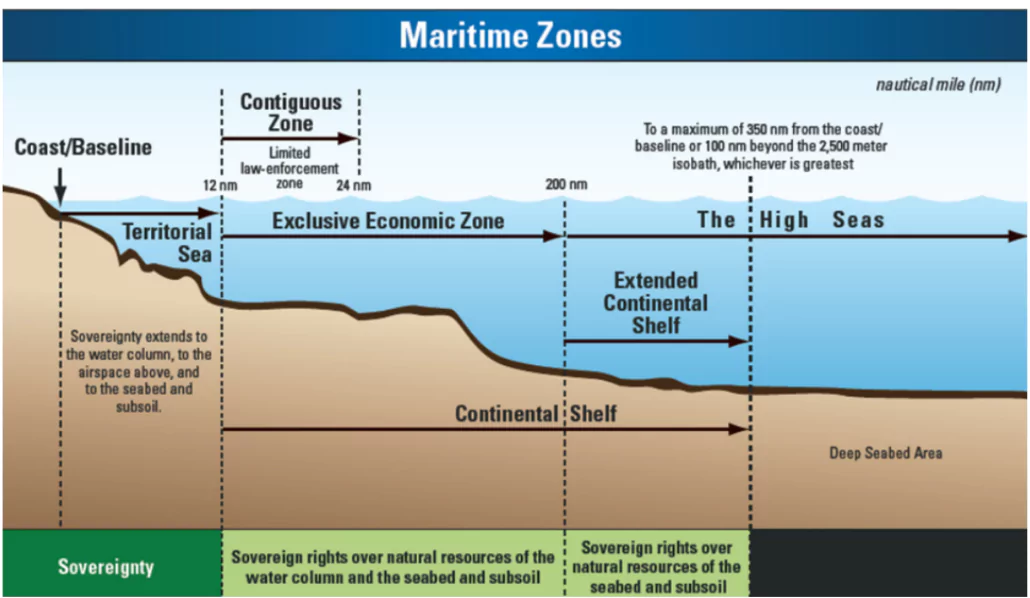 Extended Continental Shelf Claim