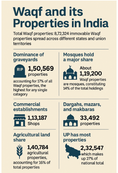 Waqf (Amendment) Bill