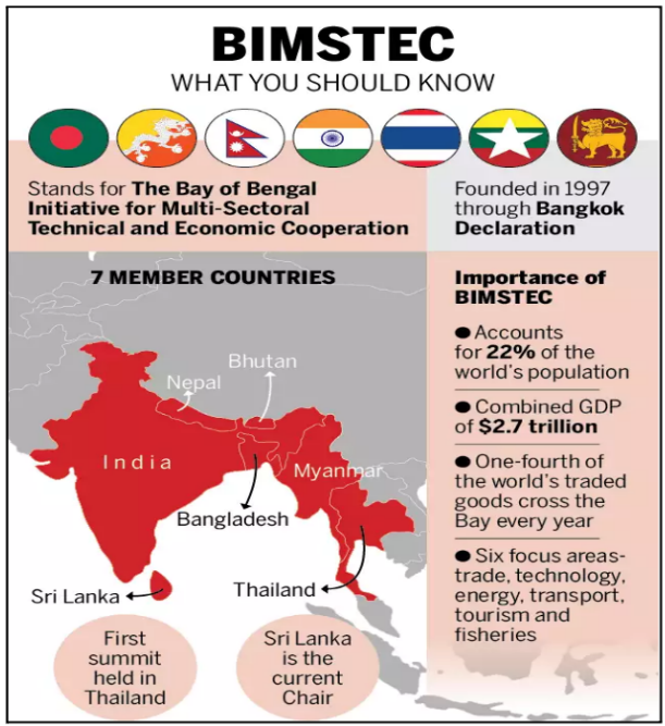 BIMSTEC Summit