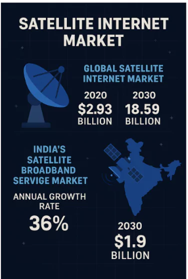 Satellite Internet