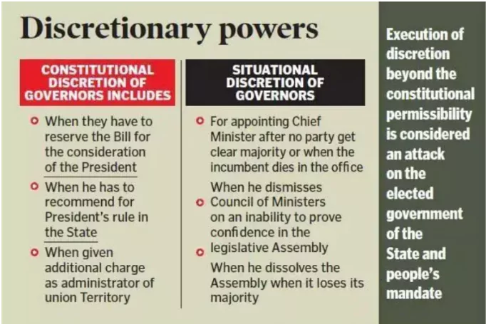 Time Limits For Governors