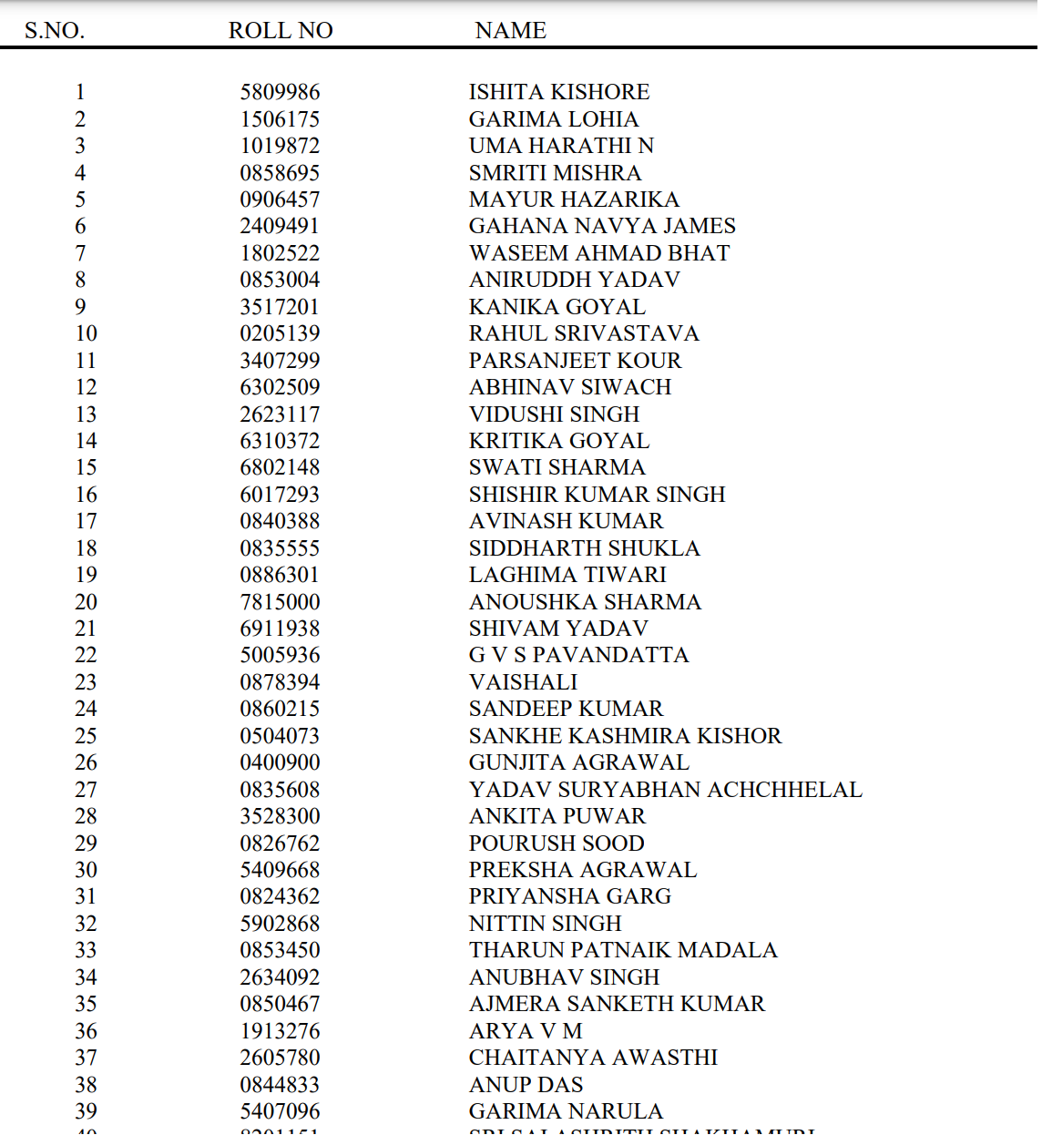 upsc result 2022