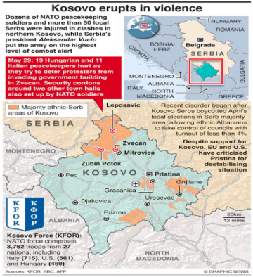 Trouble In Kosovo PWOnlyIAS