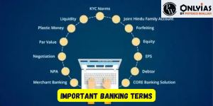 Important Banking Terms