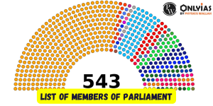 List of members of parliament