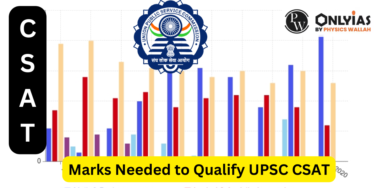 Marks Needed to Qualify UPSC CSAT 2024?