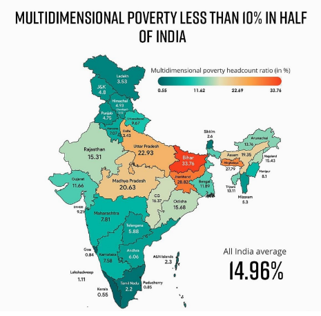 Multidimensional Poverty - PWOnlyIAS