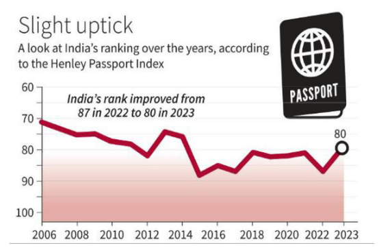 Henley Passport Index 2023 PWOnlyIAS