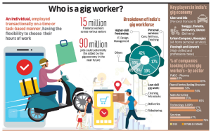 research papers on gig economy in india