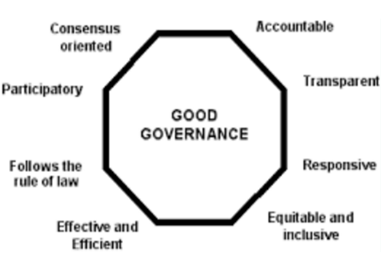 what-do-you-understand-about-the-term-good-governance-how-far-have