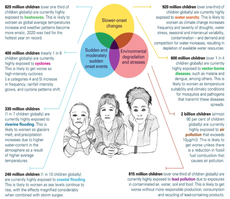 UN Guidance Call To Protect Children's Rights - PWOnlyIAS