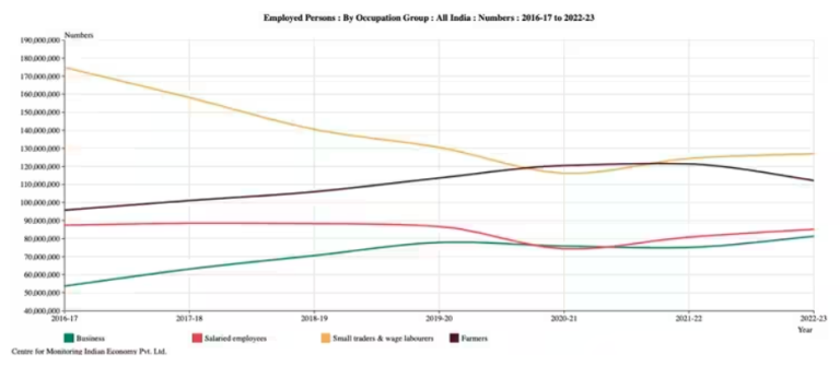 employment-scenario-in-india-post-pandemic-pwonlyias