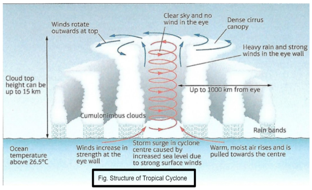 Rising Tropical Cyclone Frequency - PWOnlyIAS