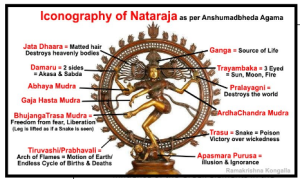 Nataraja Sculpture - PWOnlyIAS