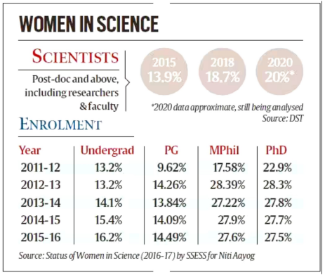 essay on women's role in science and technology in india