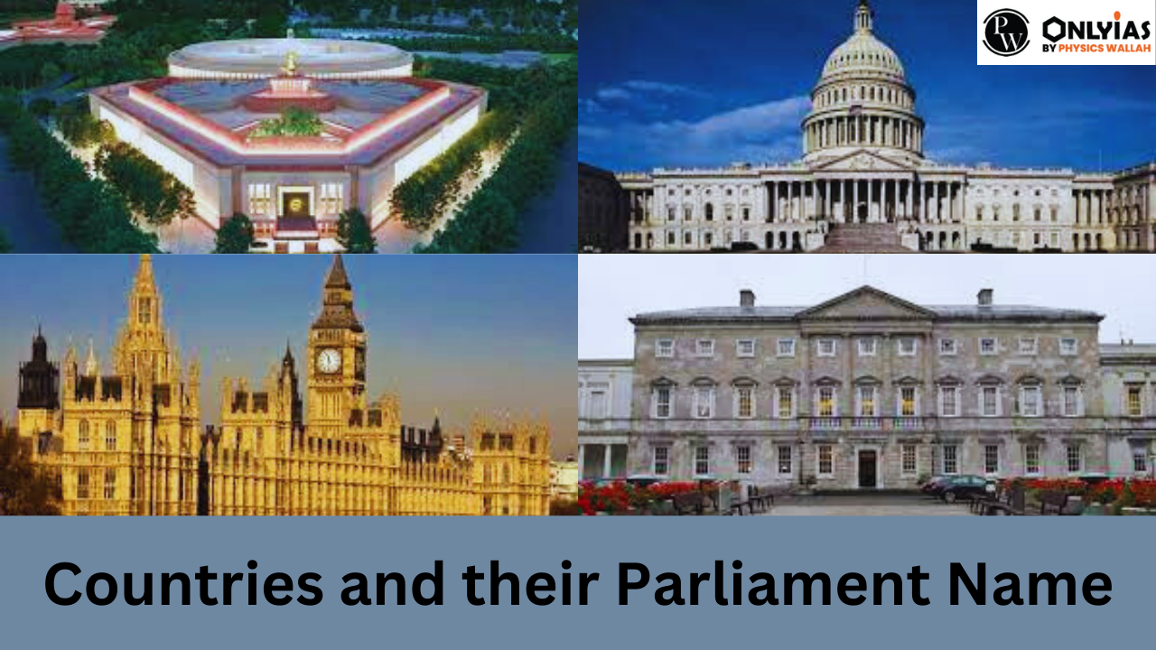 List of Countries and their Parliament Name for General Awareness