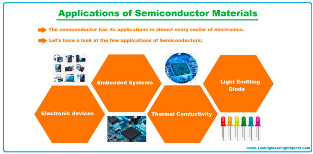 India’s First Semiconductor Memory Chip PWOnlyIAS