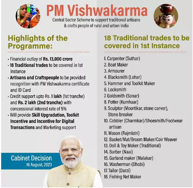 PM Vishwakarma Yojana